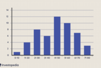 Contoh soal histogram dan jawabannya