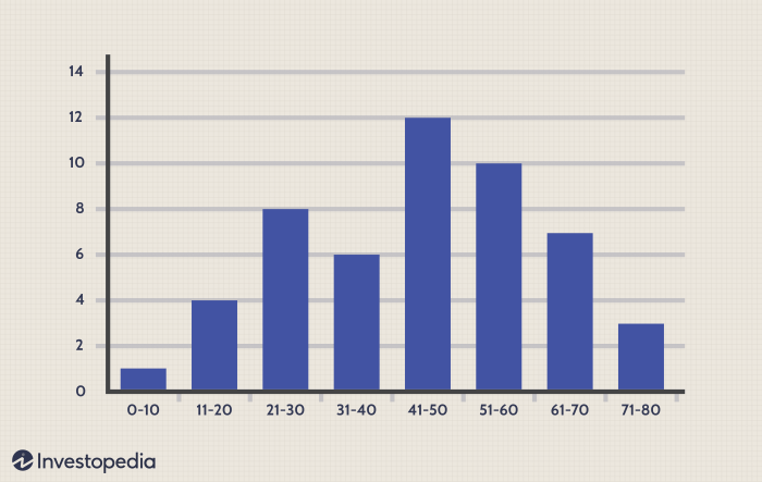 Contoh soal histogram dan jawabannya