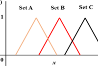 Contoh soal himpunan fuzzy dan penyelesaiannya