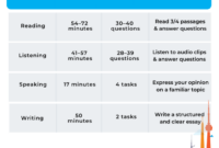 Contoh soal structure toefl