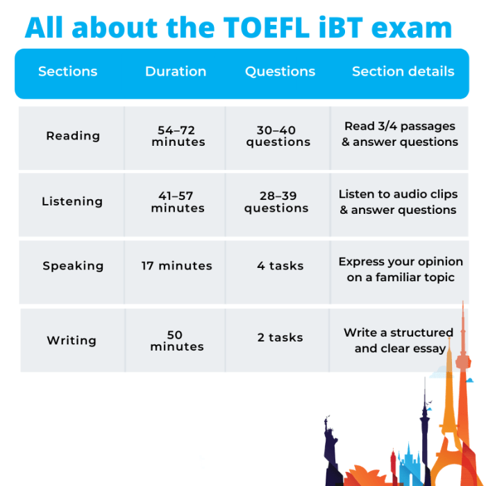 Contoh soal structure toefl