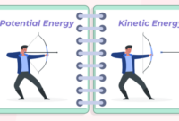 Contoh soal energi kinetik dan potensial kelas 10