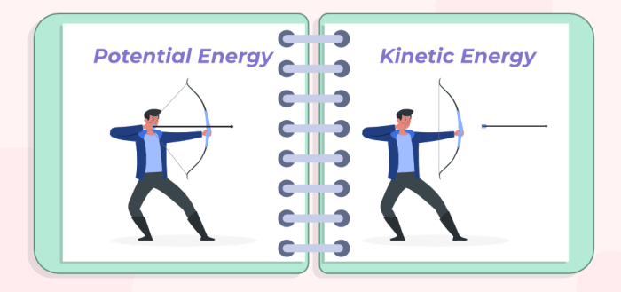 Contoh soal energi kinetik dan potensial kelas 10