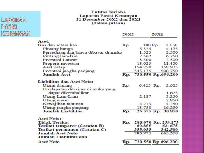 Contoh laporan keuangan perusahaan dagang menurut psak