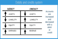 Contoh soal debit dan kredit