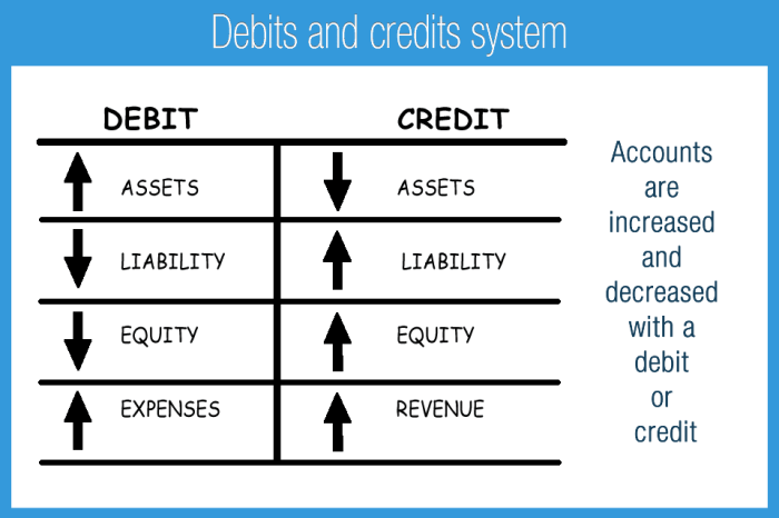 Contoh soal debit dan kredit