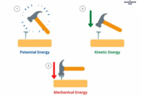 Contoh soal energi mekanik sma