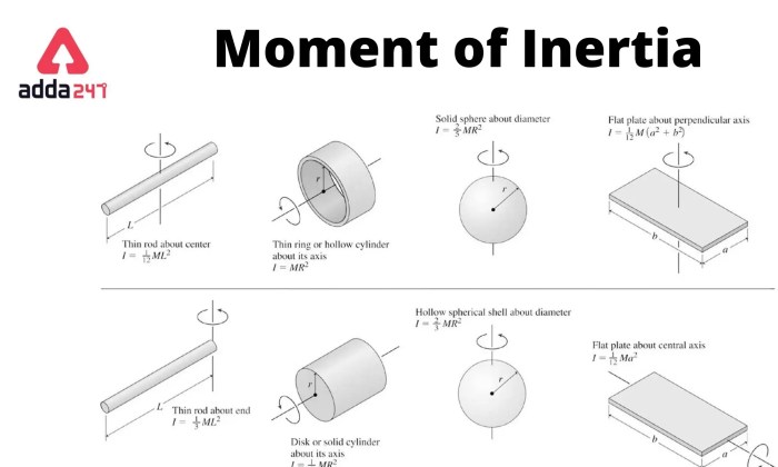 Contoh soal momen inersia