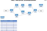 Contoh soal network diagram lengkap