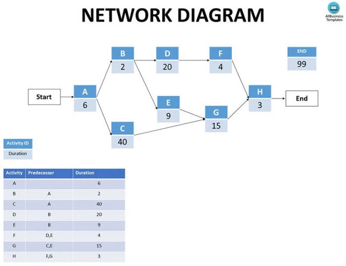 Contoh soal network diagram lengkap