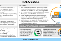 Contoh laporan pdca