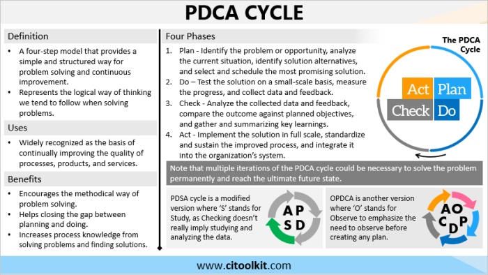 Contoh laporan pdca