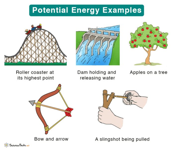 Contoh soal energi potensial kelas 10