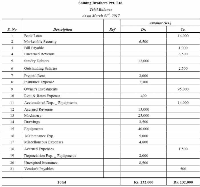 Contoh soal neraca lajur dan jawabannya pdf