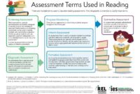 Contoh soal asesmen literasi