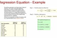 Contoh soal analisis regresi