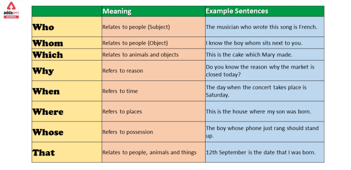 Contoh soal relative pronoun