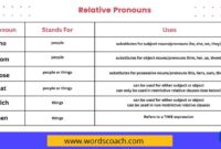 Contoh soal relative clause