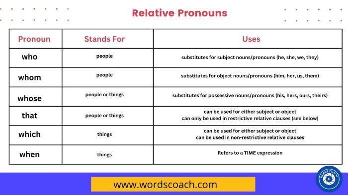 Contoh soal relative clause