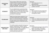 Contoh soal reading comprehension