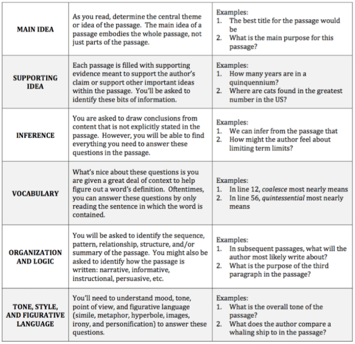 Contoh soal reading comprehension