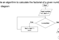 Contoh soal algoritma matematika