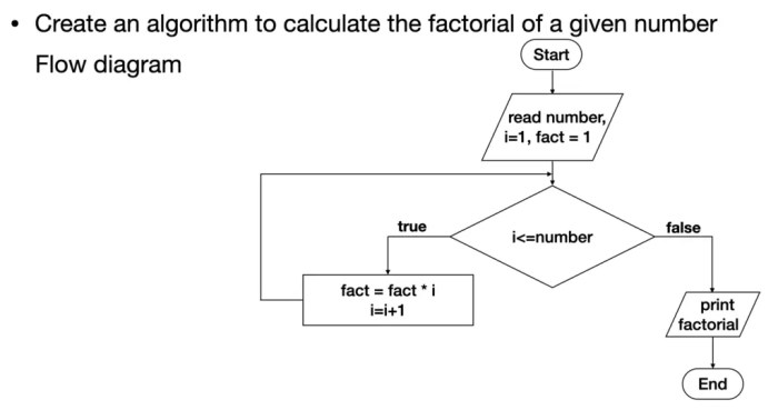 Contoh soal algoritma matematika