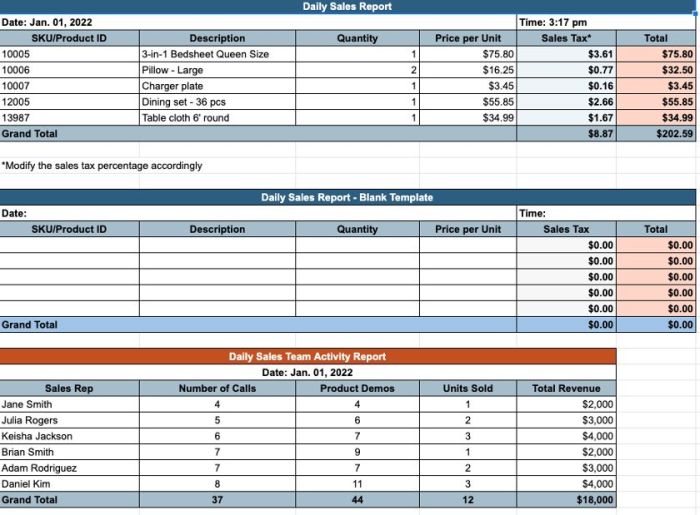 Contoh laporan sales marketing