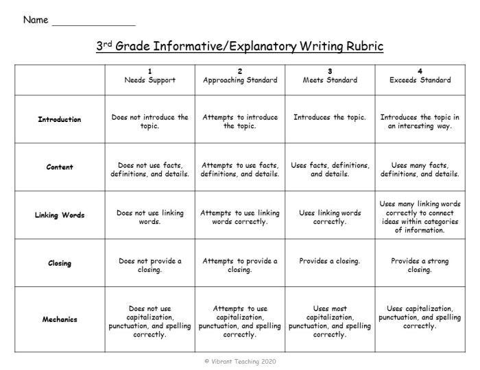 Contoh rubrik penilaian soal essay