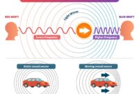 Contoh soal efek doppler dan pembahasannya