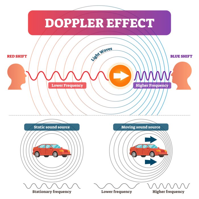 Contoh soal efek doppler dan pembahasannya