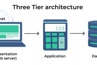 Contoh soal three tier test