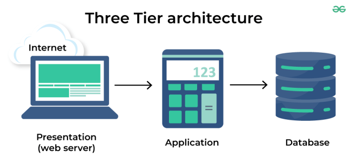 Contoh soal three tier test