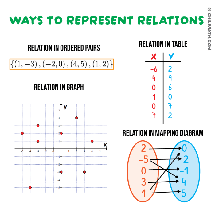 Contoh soal fungsi relasi