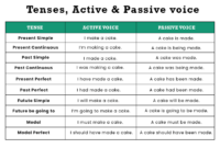 Contoh soal passive voice