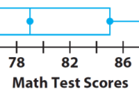 Contoh soal box plot