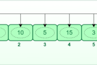 Contoh soal array dan jawabannya