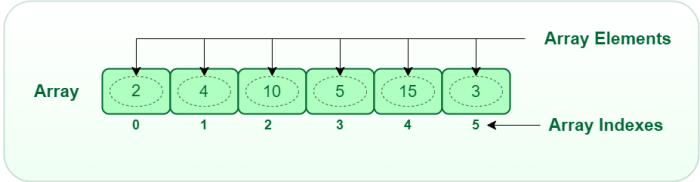 Contoh soal array dan jawabannya