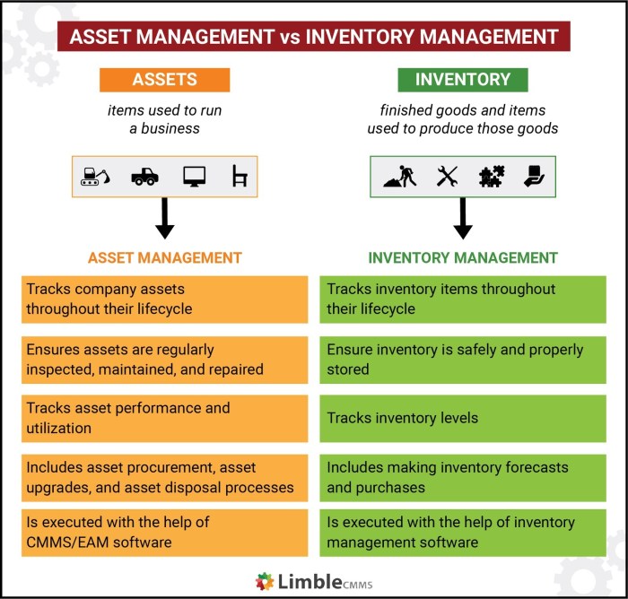 Contoh laporan inventarisasi aset