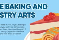 Universitas yang ada jurusan baking and pastry art