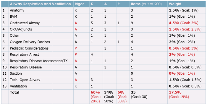 Contoh kisi kisi soal bahasa inggris