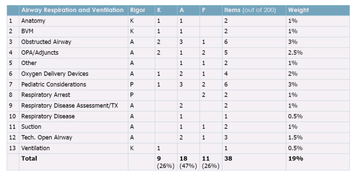 Contoh kisi2 soal