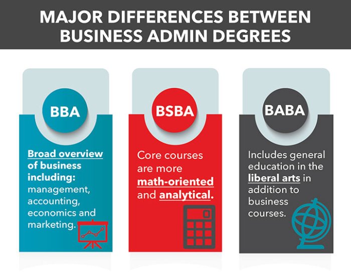 Universitas yang ada jurusan administrasi bisnis