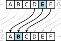 Contoh soal caesar cipher