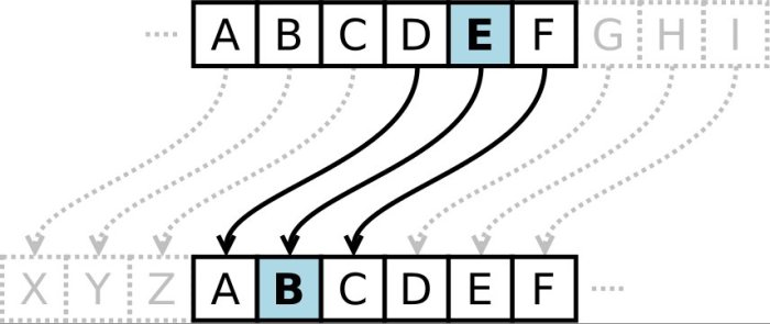 Contoh soal caesar cipher