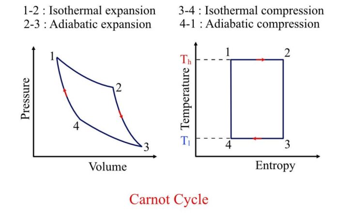 Contoh soal efisiensi mesin carnot