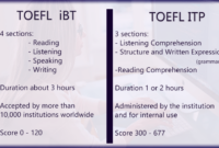 Contoh soal toefl pdf