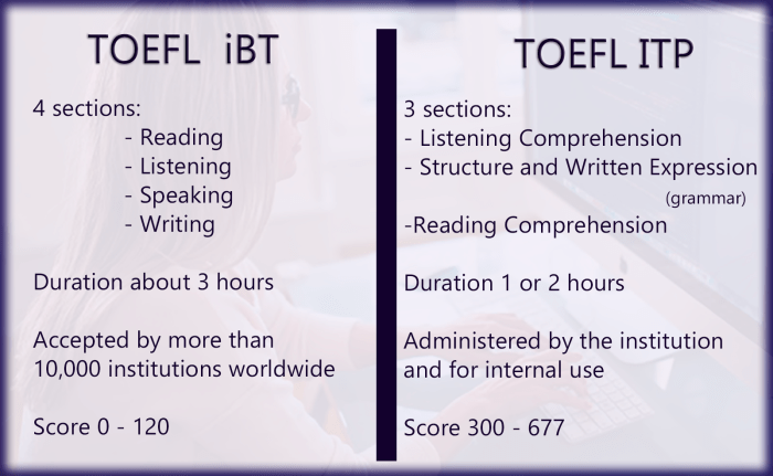 Contoh soal toefl pdf