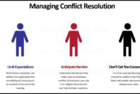 Conflict individual management styles