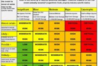 Contoh soal menghitung risiko saham